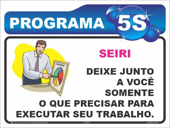 Placa de 5S: Seiri